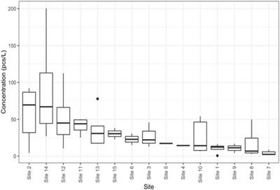 Estimated discharge of microplastics via urban stormwater during individual rain events